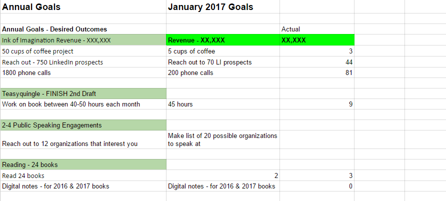 SMART January Goals 