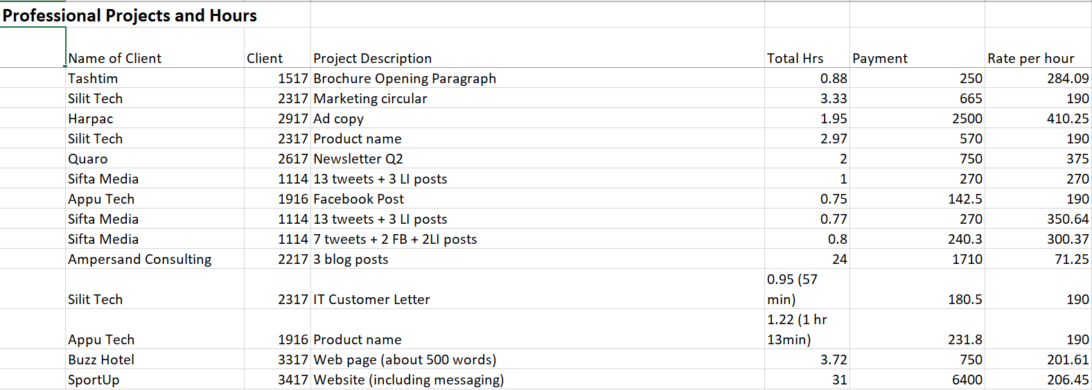 Time Vs pay spreadsheet